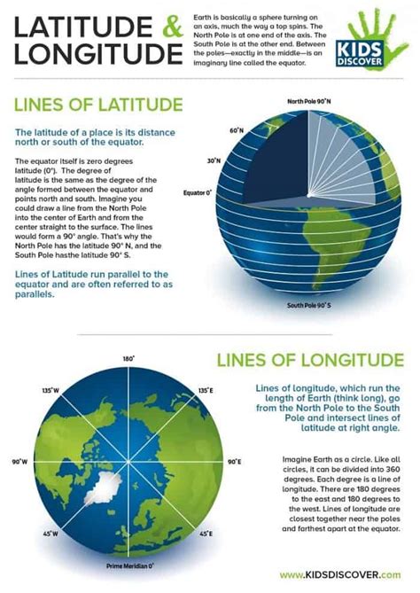 Map with Longitude and Latitude